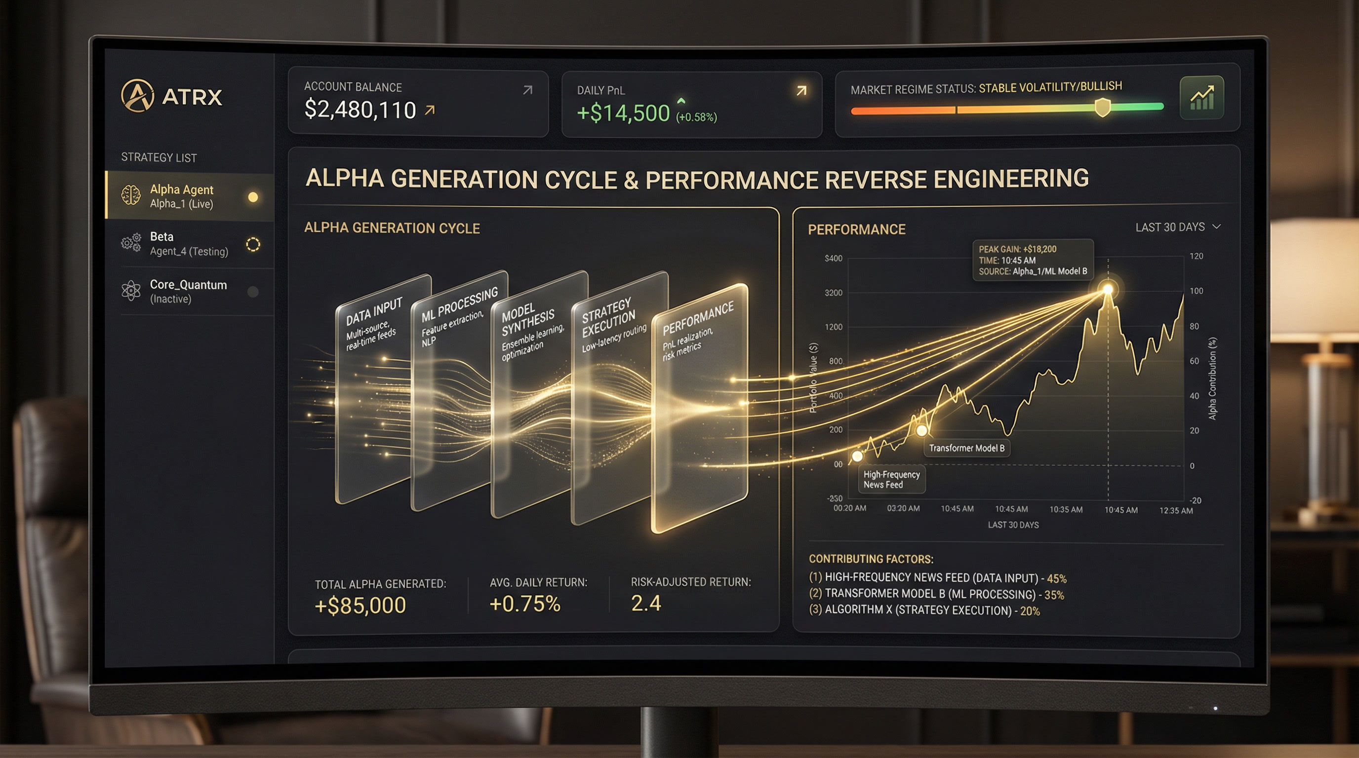 ATRX dashboard showing live trading performance and market regime classification
